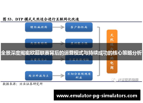 全景深度揭密欧超联赛背后的运营模式与持续成功的核心策略分析
