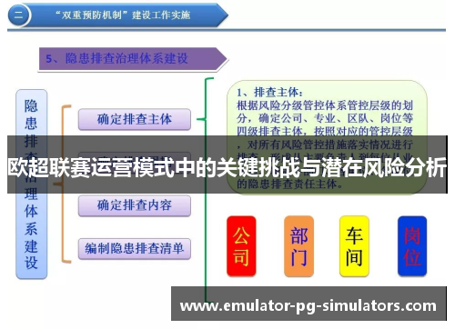 欧超联赛运营模式中的关键挑战与潜在风险分析